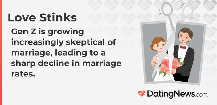 Gen Z is growing increasingly skeptical of marriage, leading to a sharp decline in marriage rates. Gen Z is growing increasingly skeptical of marriage, leading to a sharp decline in marriage rates.