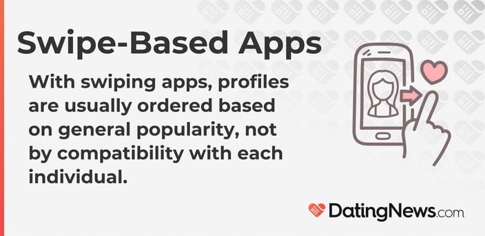 Swipe-based apps. With swiping apps, profiles are usually ordered based on general popularity, not by compatibility with each individual.