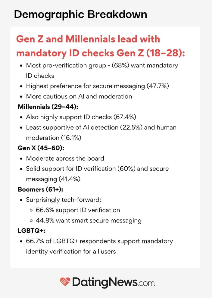 support for enhanced security by generation from DatingNews.com