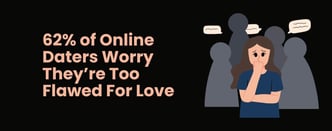 62% of Online Daters Worry They’re Too Flawed For Love 
