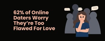 62% of Online Daters Worry They’re Too Flawed For Love 