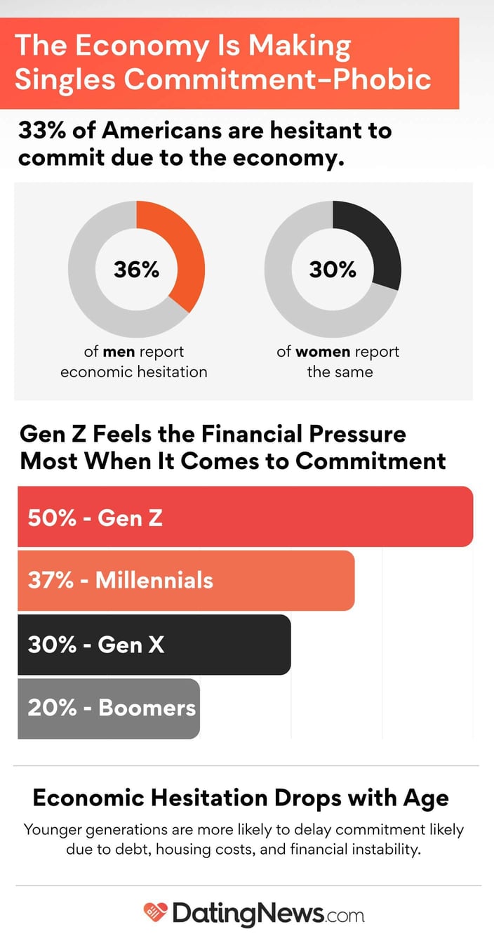 singles avoiding commitment infographic singles avoiding commitment infographic