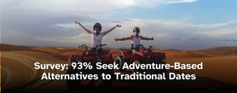 93% Seek Adventure-Based Alternatives to Traditional Dates
