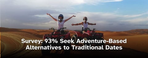 93% Seek Adventure-Based Alternatives to Traditional Dates 93% Seek Adventure-Based Alternatives to Traditional Dates