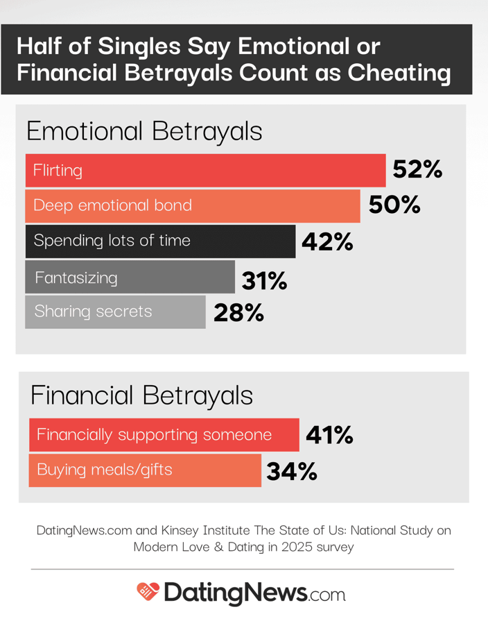 types of emotional and financial betrayals types of emotional and financial betrayals