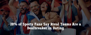 28% of Sports Fans Say Rival Teams Are a Dealbreaker in Dating