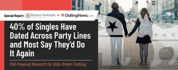40% of Singles Have Dated Across Party Lines and Most Say They’d Do It Again