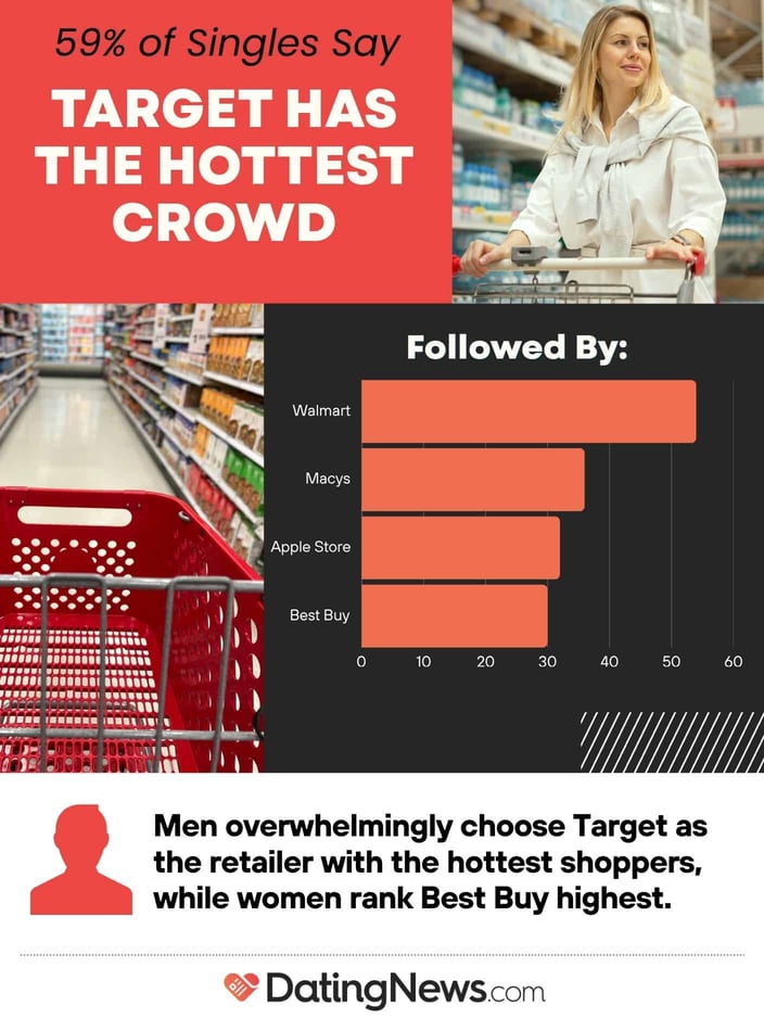 Target has the hottest crowd Target has the hottest crowd