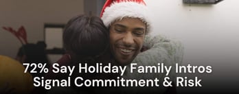 72% Say Holiday Family Intros Signal Commitment & Risk