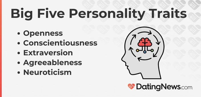 The big five personality traits are openness, conscientiousness, extraversion, agreeableness, and neuroticism. The big five personality traits are openness, conscientiousness, extraversion, agreeableness, and neuroticism.