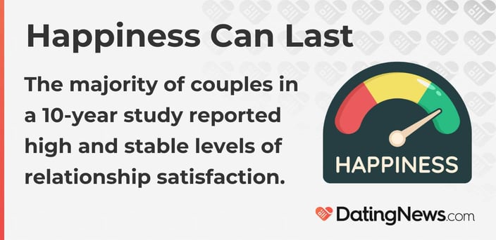 The majority of couples in a 10-year study reported high and stable levels of relationship satisfaction. The majority of couples in a 10-year study reported high and stable levels of relationship satisfaction.