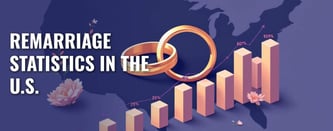 17 Remarriage Statistics in the U.S.