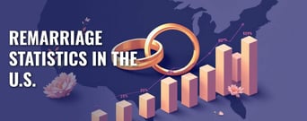 17 Remarriage Statistics in the U.S.[updated_month_year before=" (" after=")"]