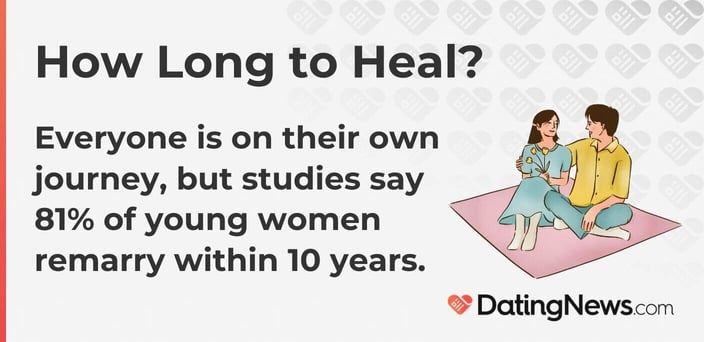 Graphic with text: Everyone is on their own journey, but studies say 81% of young women remarry within 10 years. Graphic with text: Everyone is on their own journey, but studies say 81% of young women remarry within 10 years.