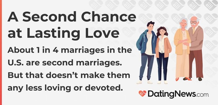 Graphic with text: About 1 in 4 marriages in the U.S. are second marriages. But that does not make them any less loving or devoted. Graphic with text: About 1 in 4 marriages in the U.S. are second marriages. But that does not make them any less loving or devoted.
