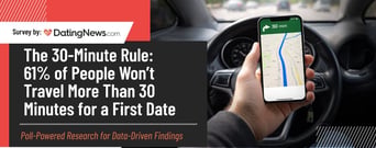 The 30-Minute Rule: 61% of People Won’t Travel More Than 30 Minutes for a First Date