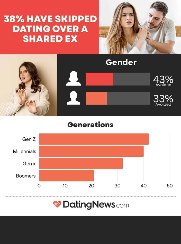 Infrographic with bar charts showing statistics presented in this study Infrographic with bar charts showing statistics presented in this study
