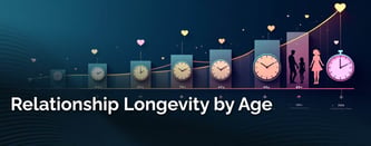 Relationship Longevity Statistics by Age