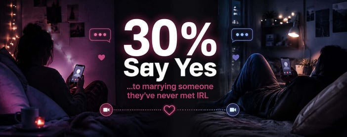 Thirty Percent Surveyed Say They Would Marry Someone Theyve Never Met Face To Face