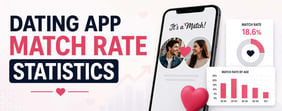 Dating App Match Rate Statistics