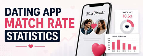 17 Dating App Match Rate Statistics