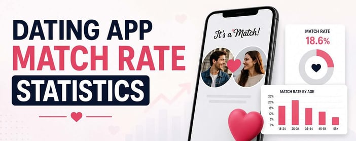 Dating App Match Rate Statistics