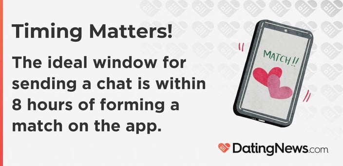 Timing matters. The ideal window for sending a chat is within 8 hours of forming a match on the app. Timing matters. The ideal window for sending a chat is within 8 hours of forming a match on the app.