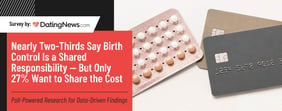 61% Say Birth Control Should Be Shared — But Just 27% Want to Split the Cost