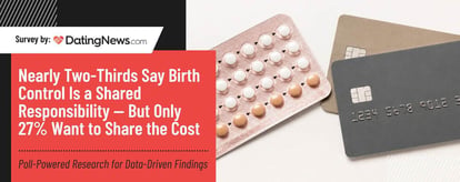 61% Say Birth Control Should Be Shared — But Just 27% Want to Split the Cost