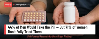 Men Say They Would Take Male Birth Control, But Most Women Don’t Trust Them