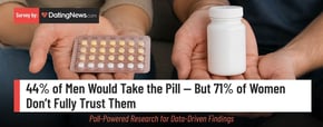Men Say They Would Take Male Birth Control, But Most Women Don’t Trust Them