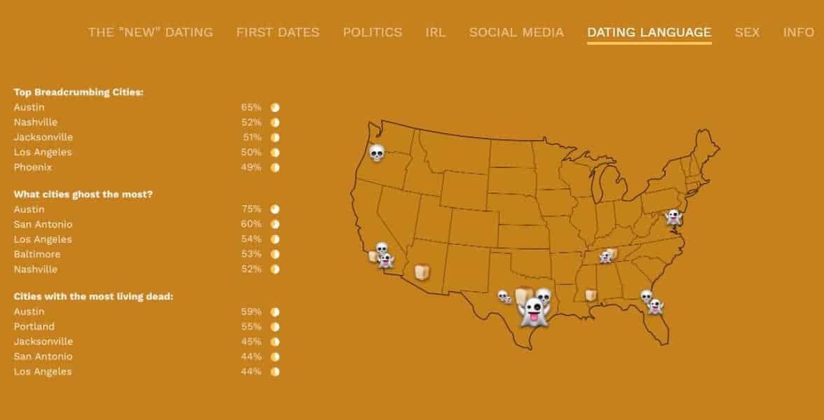 Screenshot of a graphic showing dating behavior by state Screenshot of a graphic showing dating behavior by state