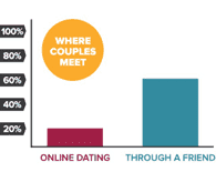 An eHarmony graphic An eHarmony graphic