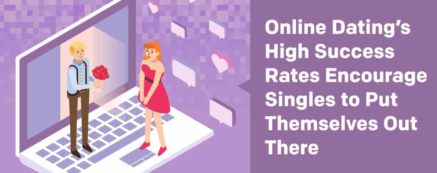 97 Surprising Online Dating Statistics & Trends for 2023 - …