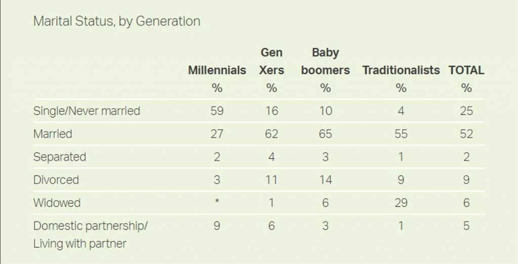 A Gallup relationship graphic