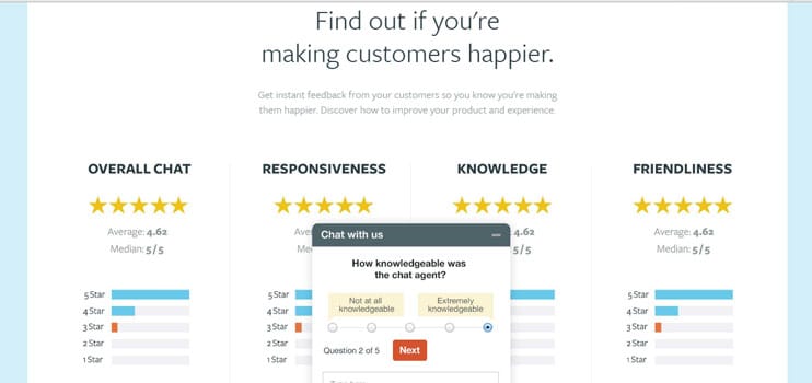 A picture of how Olark users can find out how happy their customers are