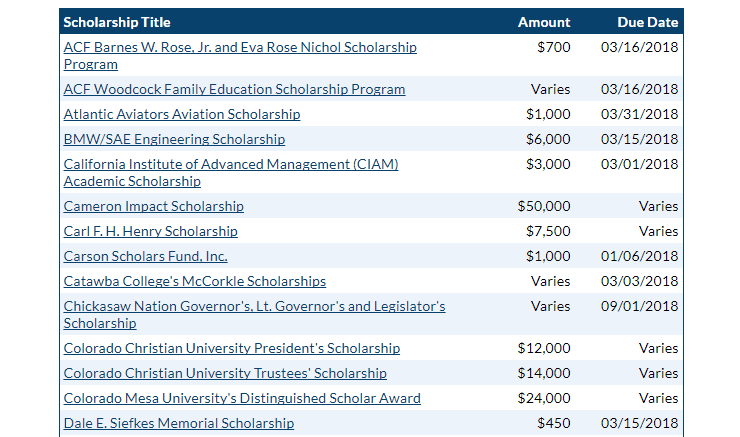 Screenshot of Scholarships.com search results Screenshot of Scholarships.com search results