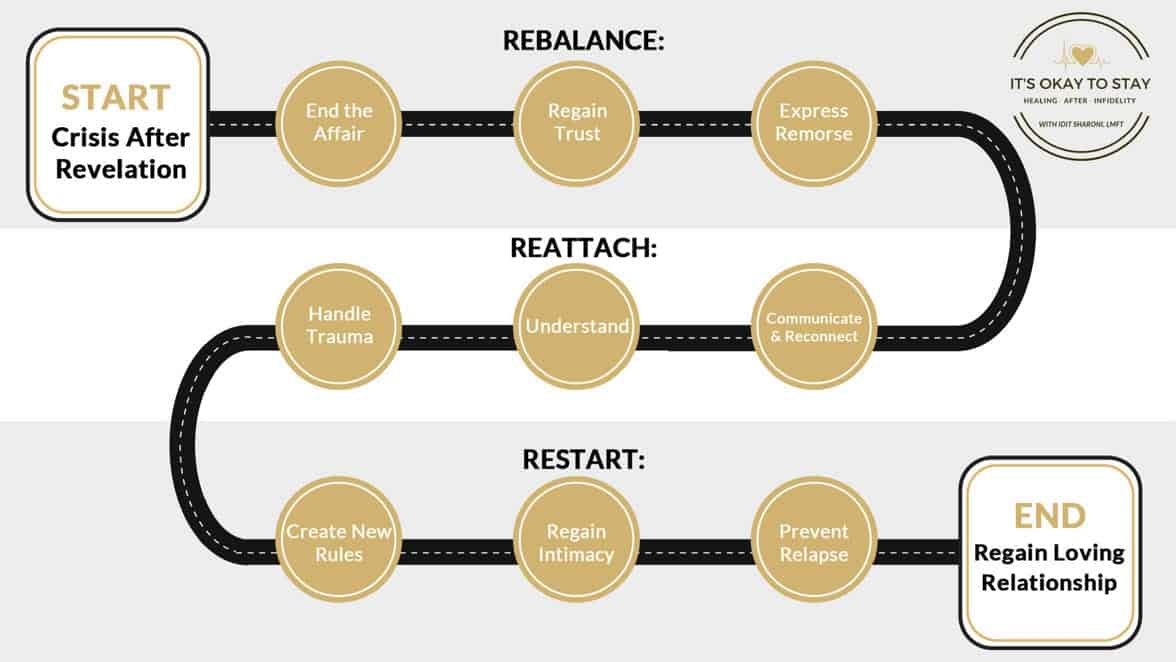 Idit Sharoni's Roadmap to Healing After an Infidelity Idit Sharoni's Roadmap to Healing After an Infidelity