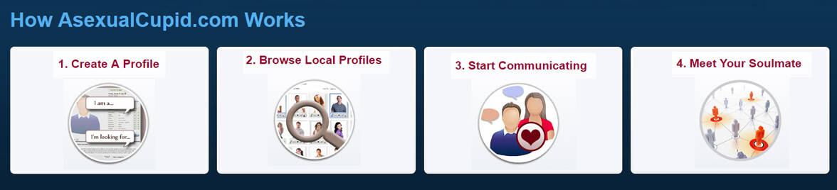 Screenshot of how AsexualCupid.com works Screenshot of how AsexualCupid.com works